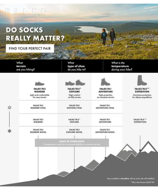 Women TK2 Explore 2Pack Women Socks Sortiment FALKE Hiking Socks